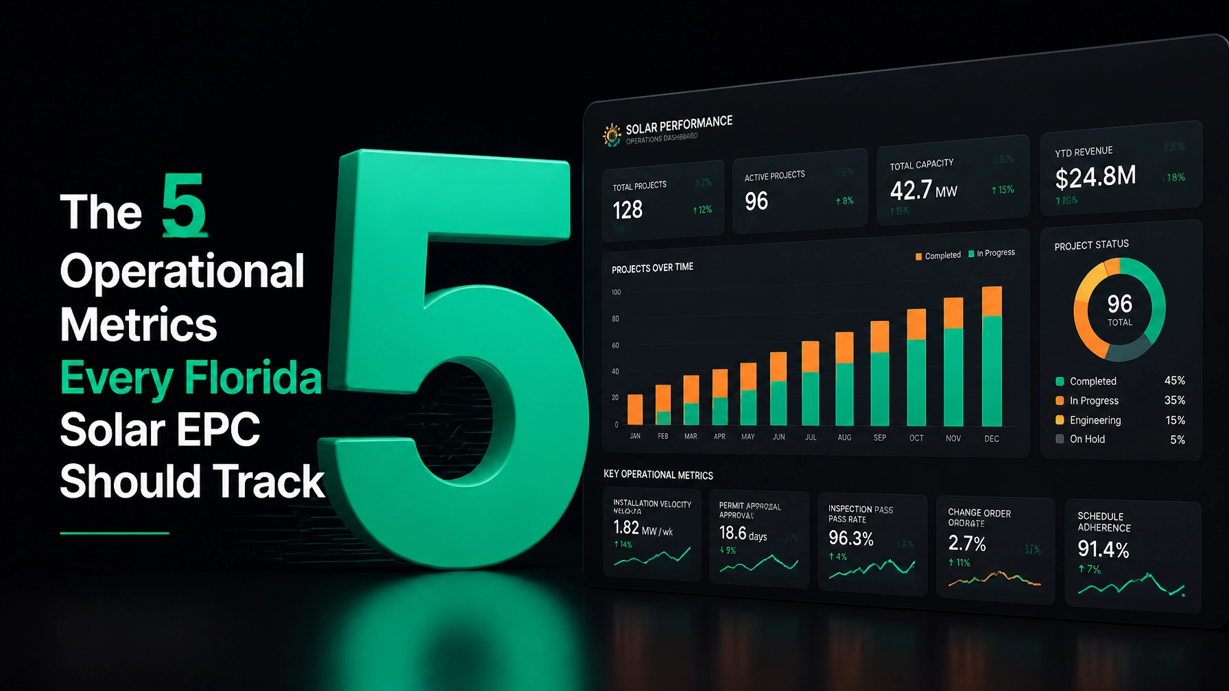 The 5 Operational Metrics Every Florida Solar EPC Should Track (Most Track Zero)